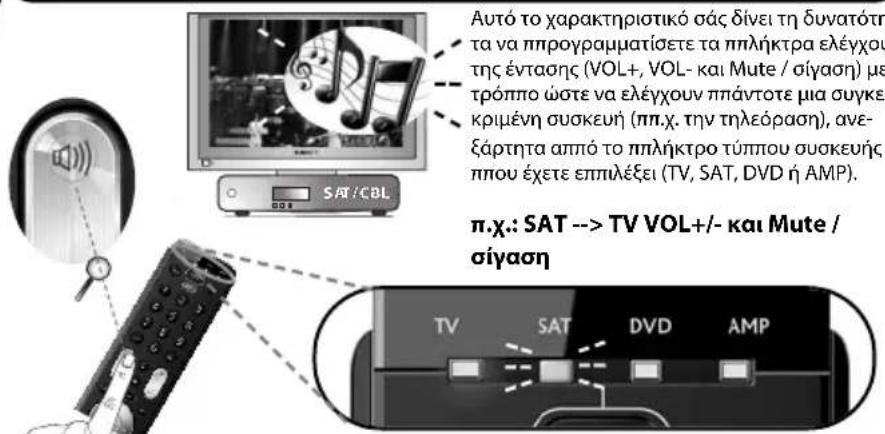 ONE FOR ALL Essence 4 - Volume Control - 1