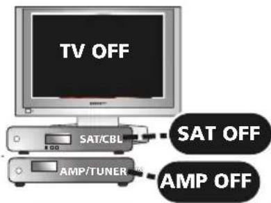 TV OFF SAT/CBL AMP/TUNER SAT OFF AMP OFF