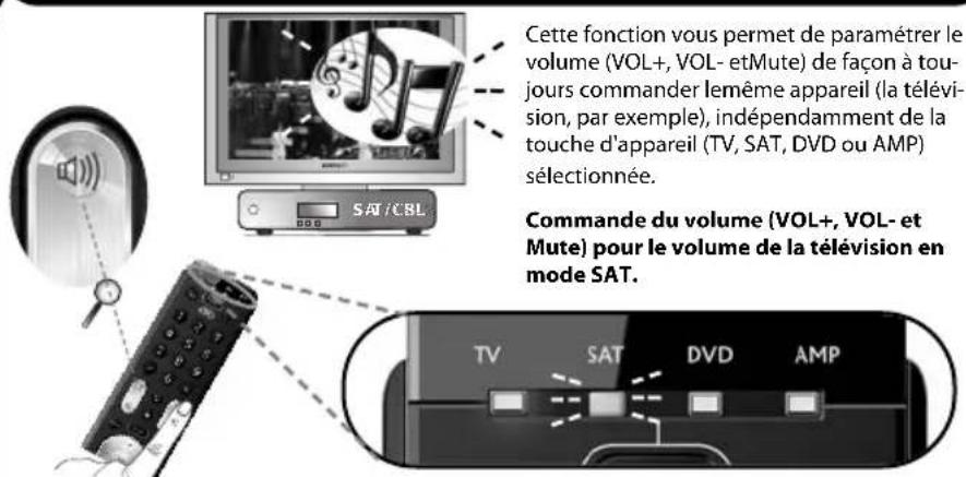 ONE FOR ALL Essence 4 - Volume Control - 1