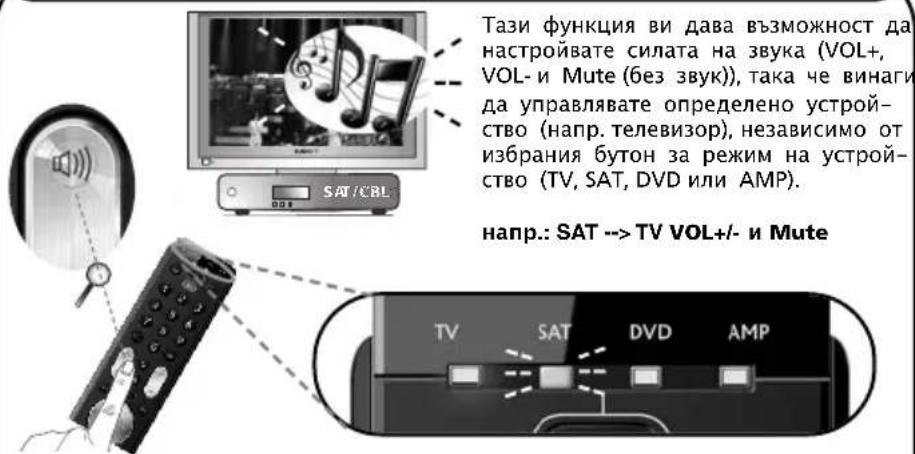 ONE FOR ALL Essence 4 - Volume Control - 1