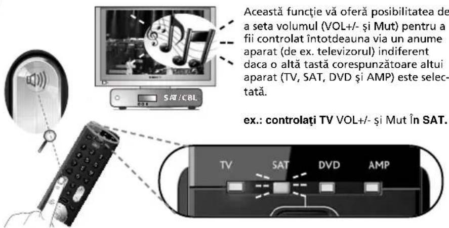 ONE FOR ALL Essence 4 - Volume Control - 1