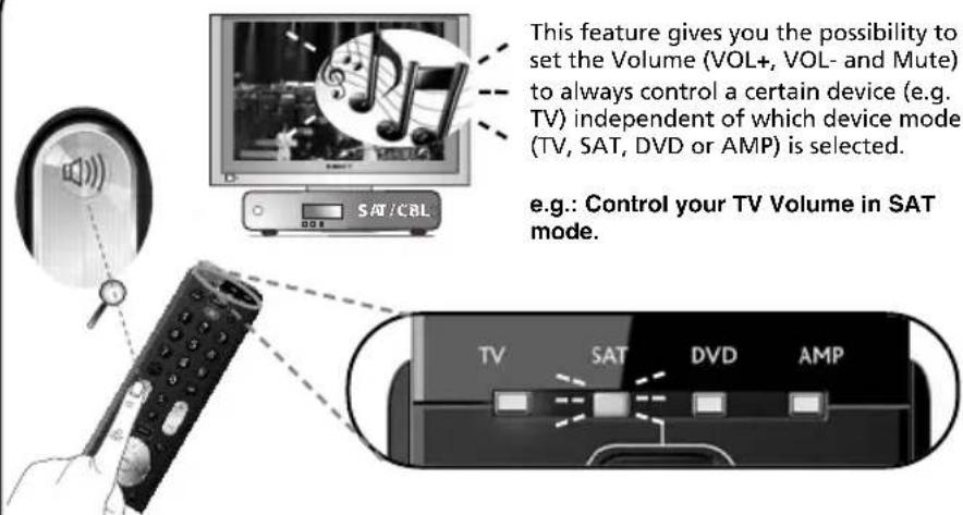This feature gives you the possibility to set the Volume (VOL+, VOL- and Mute) to always control a certain device (e.g. TV) independent of which device mode (TV, SAT, DVD or AMP) is selected. e.g.: Control your TV Volume in SAT mode.