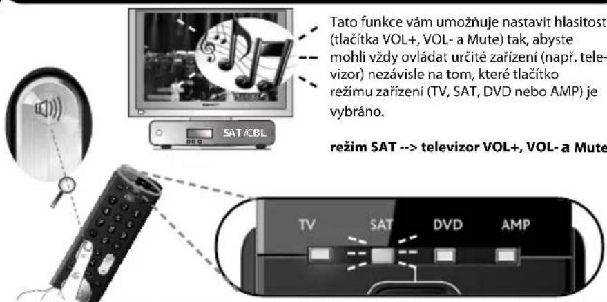 ONE FOR ALL Essence 4 - Volume Control - 1