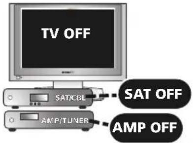 TV OFF SAT/CEL SAT OFF AMP/TUNER AMP OFF