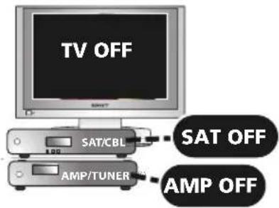 TV OFF SAT/CBL AMP/TUNER SAT OFF AMP OFF