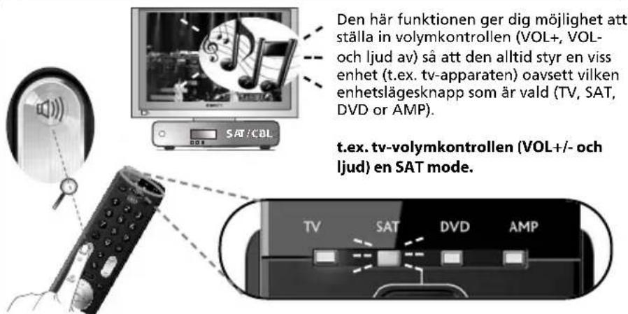 ONE FOR ALL Essence 4 - Volume Control - 1