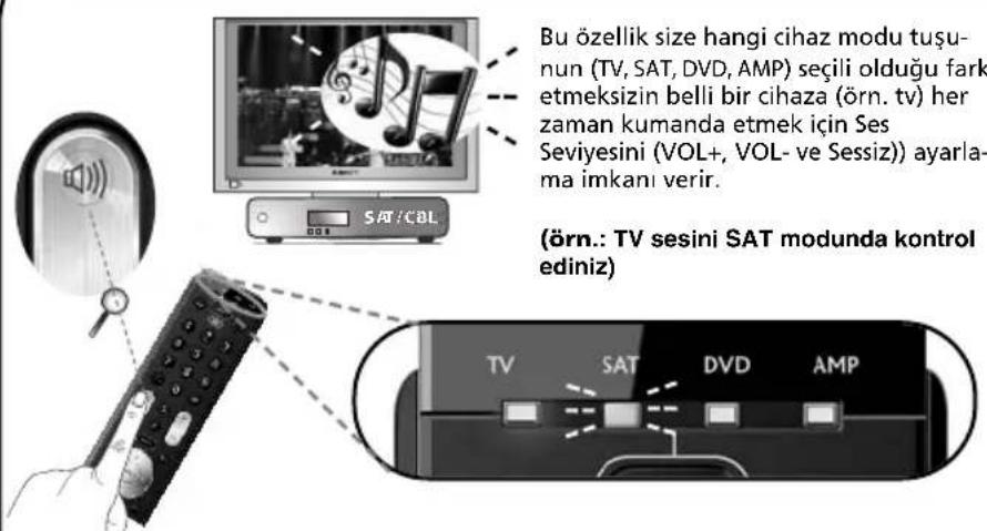 ONE FOR ALL Essence 4 - Volume Control - 1