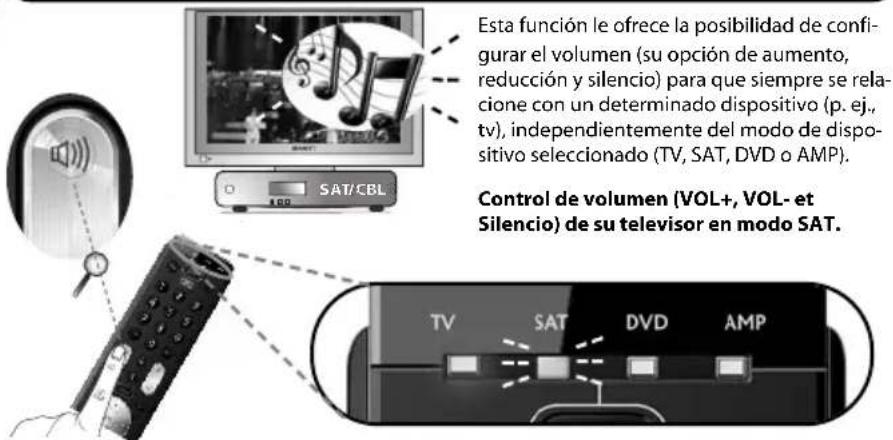 Esta función le ofrece la posibilidad de configurar el volumen (su opción de aumento, reducción y silencio) para que siempre se relacione con un determinado dispositivo (p. ej., tv), independientemente del modo de dispositivo seleccionado (TV, SAT, DVD o AMP). Control de volumen (VOL+, VOL- et Silencio) de su televisor en modo SAT.