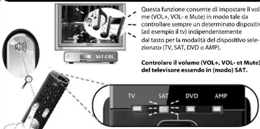 ONE FOR ALL Essence 4 - Volume Control - 1