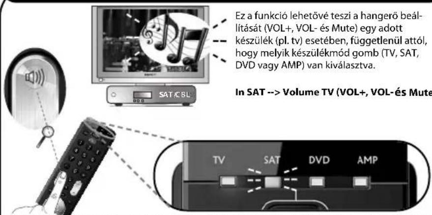 ONE FOR ALL Essence 4 - Volume Control - 1