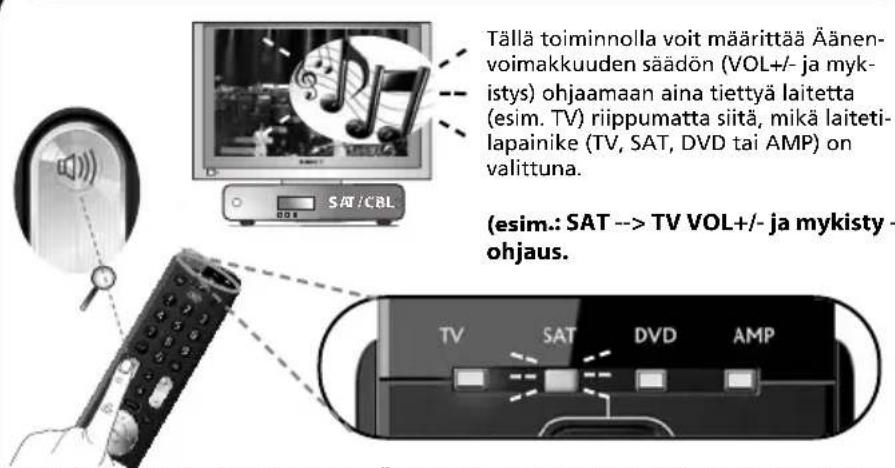 ONE FOR ALL Essence 4 - Volume Control - 1
