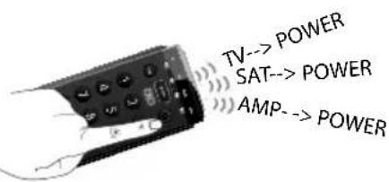 TV--> POWER SAT--> POWER AMP--> POWER