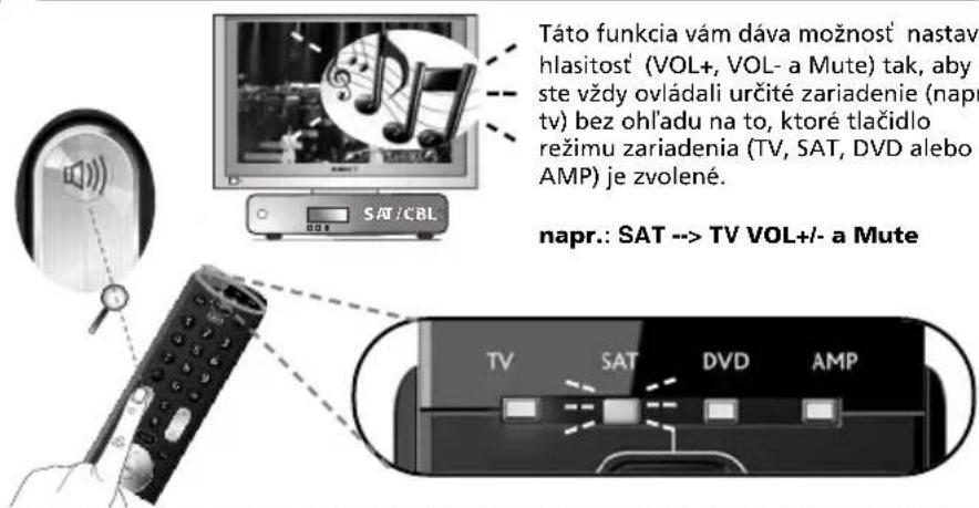 ONE FOR ALL Essence 4 - Volume Control - 1