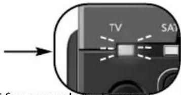 TV SA1 from a guard system