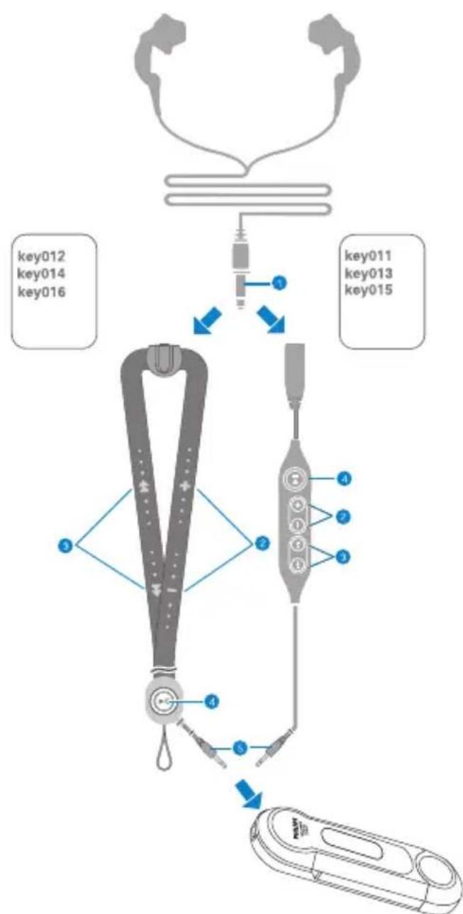 PHILIPS GoGear KEY015 - Nom des pieces - 1