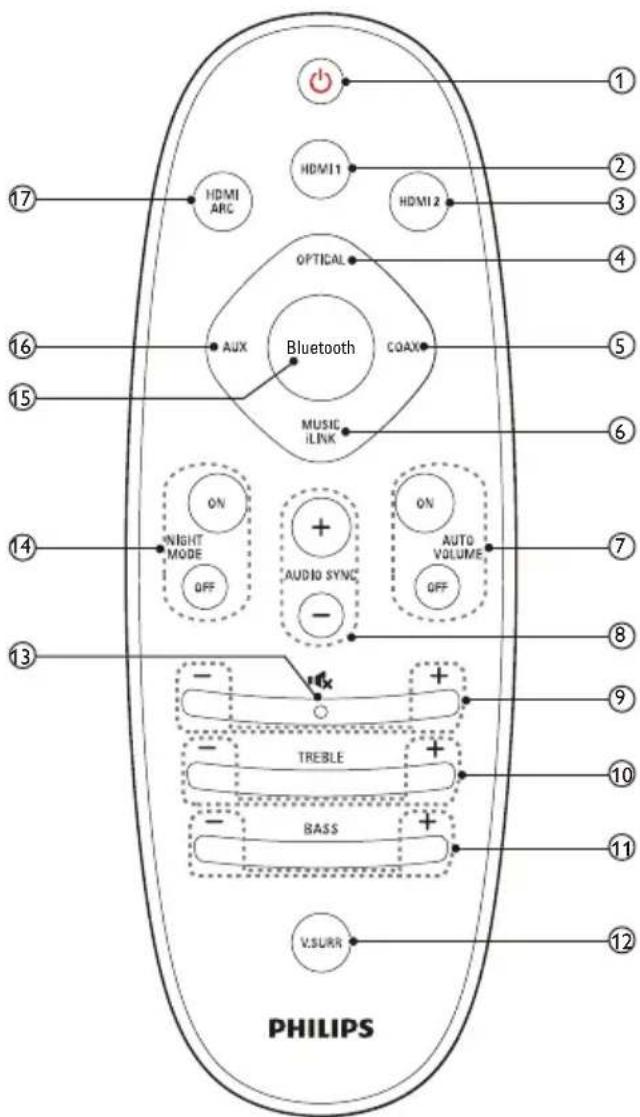 PHILIPS HTL5120S - Tnλεχειριστήριο - 1
