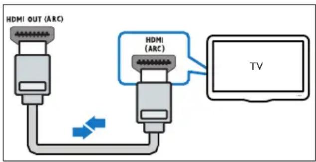 PHILIPS HTL5120S - Σύνδεοη στην τηλεόραοη μέσω HDMI (ARC) - 1