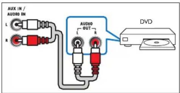 PHILIPS HTL5120S - Eπλoyn 3: Σuvδεση nχou μεσω kaλωδiωv avλoγικού nχou - 1