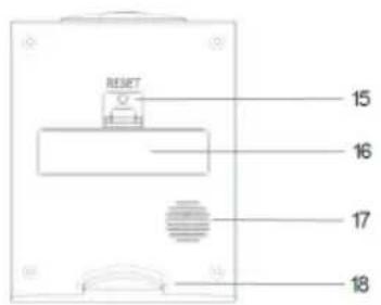 Dexford RCT 200 - Operating elements - 2