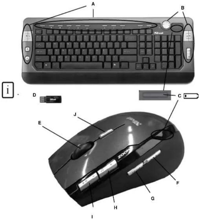 TRUST DS3700R 15177 - Warranty & copyright - 1