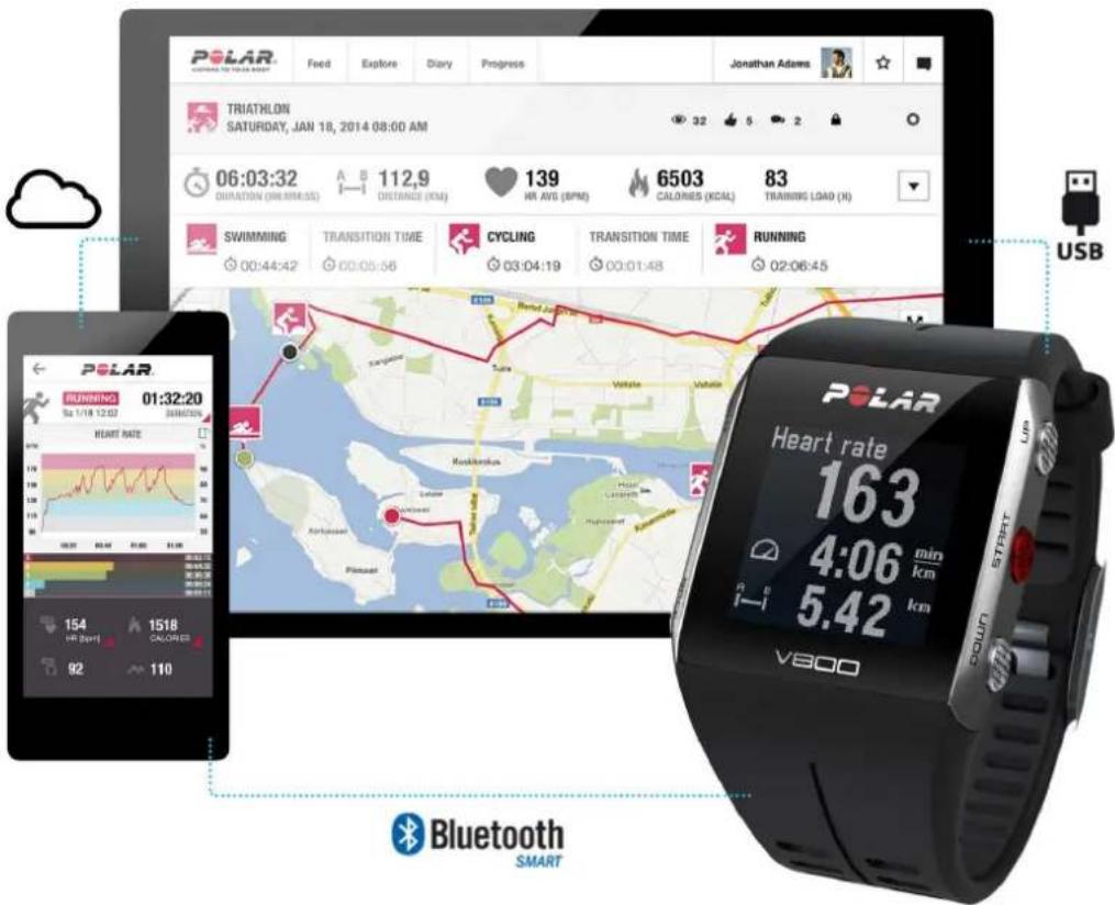 POLAR V800 - INTRODUCTION - 1