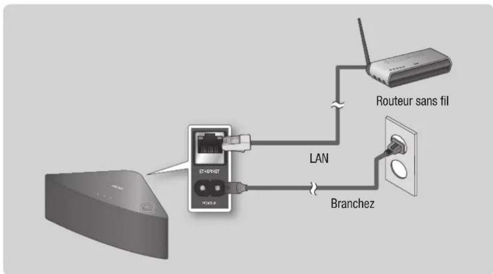 SAMSUNG WAM351 - Branchement du M3 à votre réseau au moyen d'un câble LAN (pour un seul M3) - 1