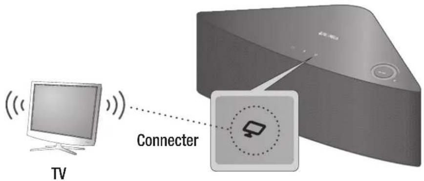 SAMSUNG WAM351 - Connexion à l'aide de la fonction TV SoundConnect - 1