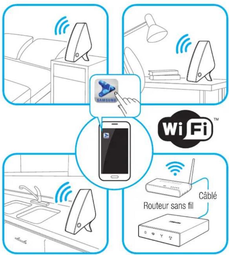 SAMSUNG WAM351 - Connexion de base - 1