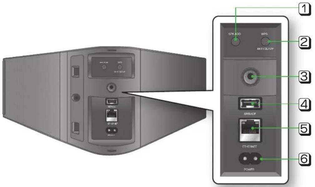 SAMSUNG WAM351 - REMARQUES - 1