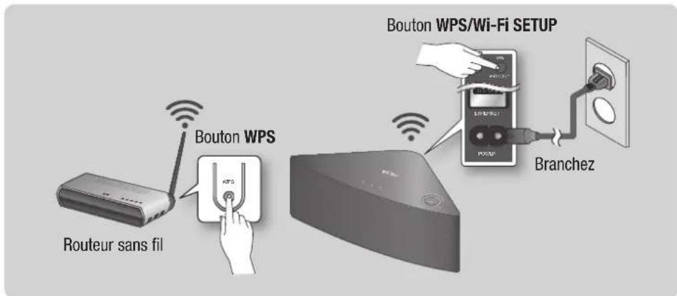SAMSUNG WAM351 - Branchement du M3 à votre réseau au moyen de la méthode WPS (pour un seul M3) - 1