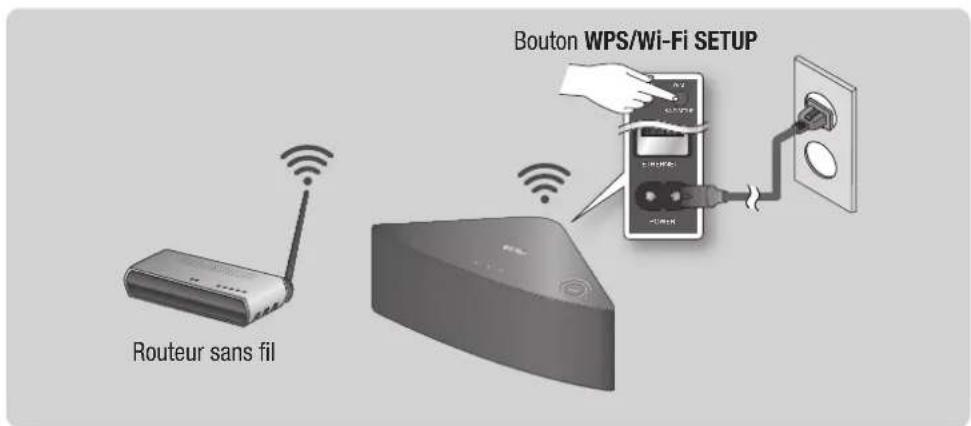 SAMSUNG WAM351 - Branchement du M3 à votre réseau au moyen de la méthode de configuration Wi-Fi (pour un seul M3) - Pour Androïde - 1