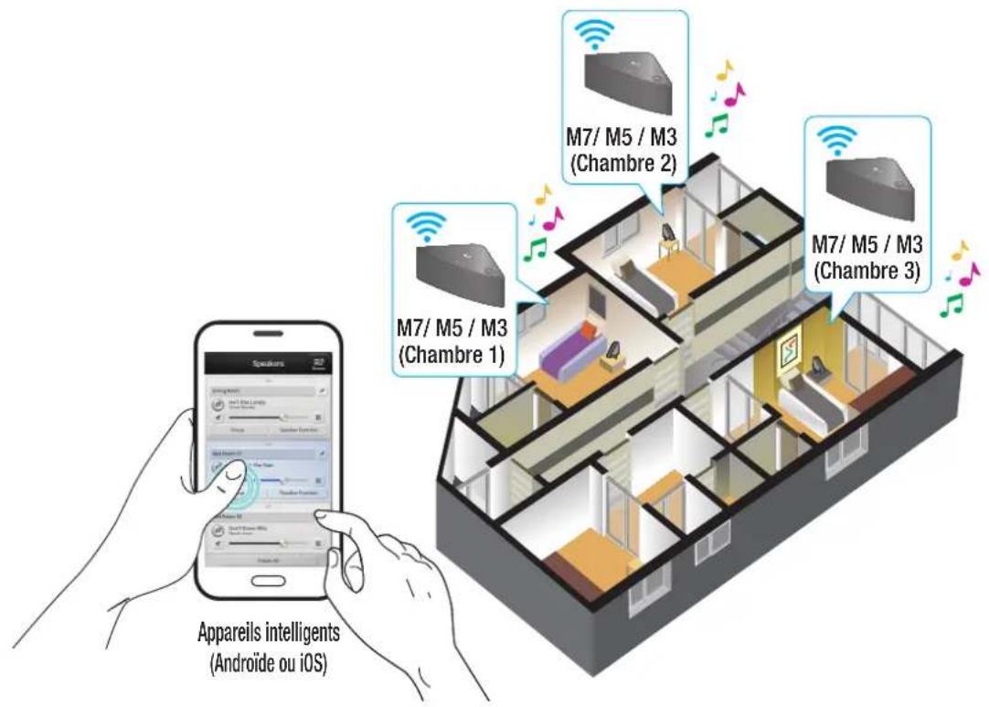 SAMSUNG WAM351 - Expérience musicale Multiroom (Lecture de groupe) - 1
