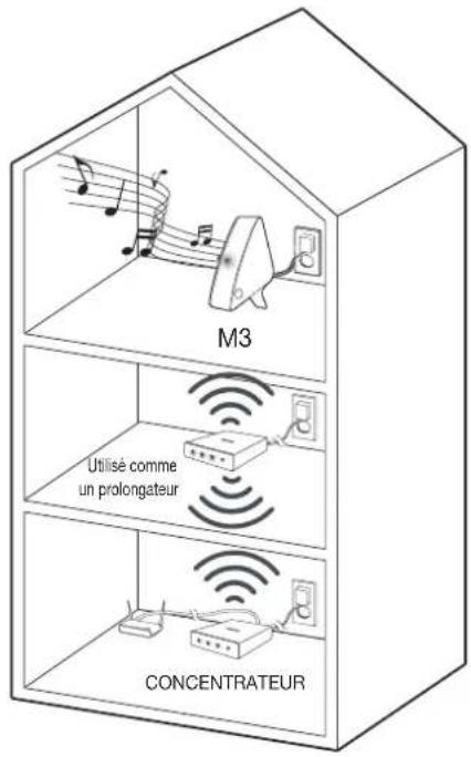 SAMSUNG WAM351 - REMARQUES - 1