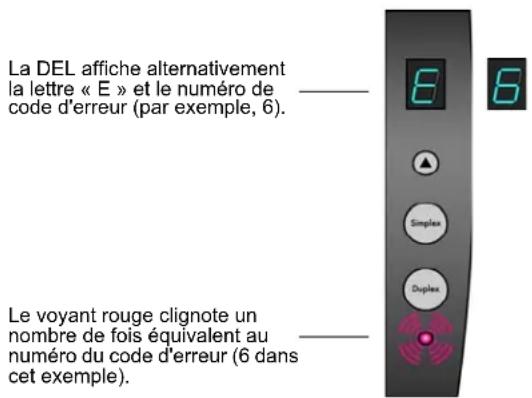 XEROX DocuMate 262i - Codes d'erreur - 1