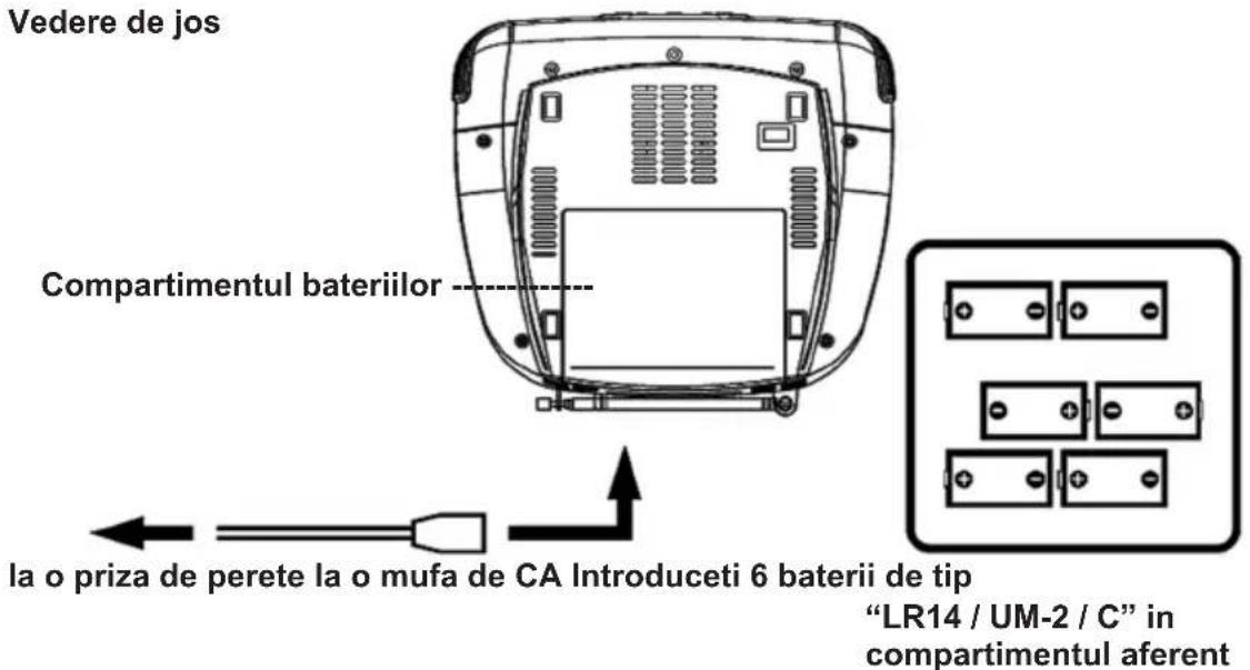 ELTA 6699CW - CONEXIUNI SI INSTALARE Sursa de alimentare - 1