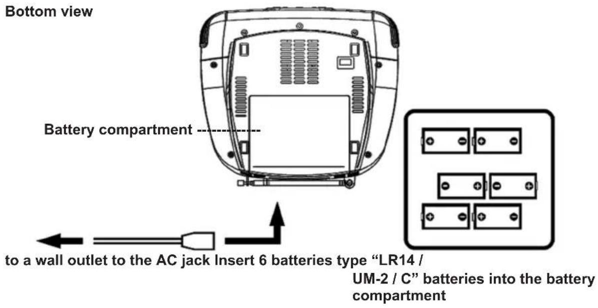 ELTA 6699CW - CONNECTIONS AND INSTALLATION Power supply - 1