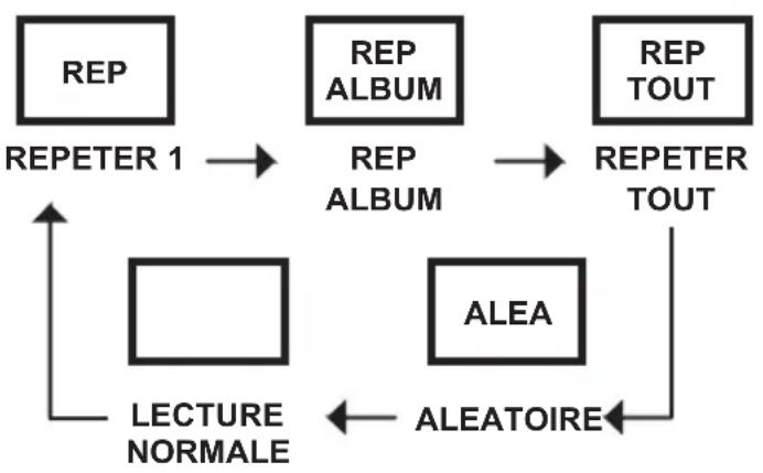 ELTA 6699CW - Lecture de programme - 1