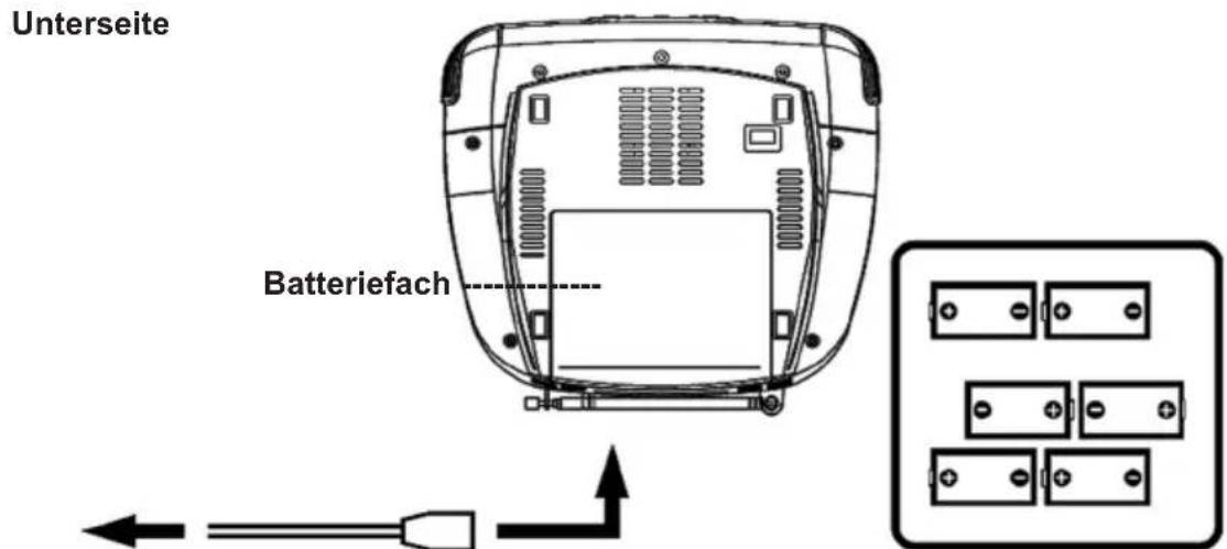 ELTA 6699CW - ANSCHLUSS UND INSTALLATION Stromversorgungen - 1