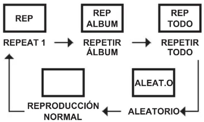 ELTA 6699CW - REPETIR - 1