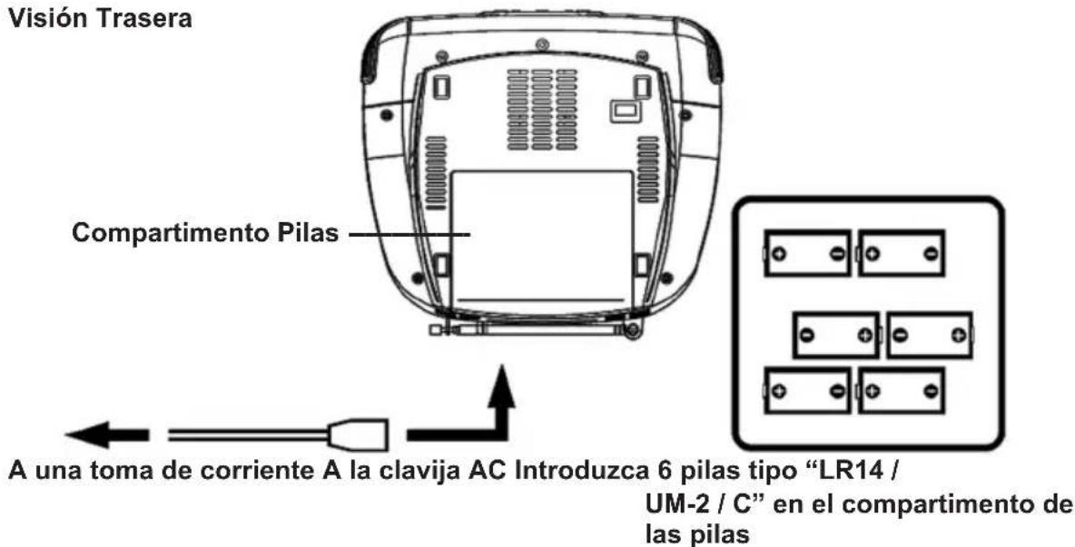 ELTA 6699CW - CONEXión E INSTALLACION Alimentación - 1