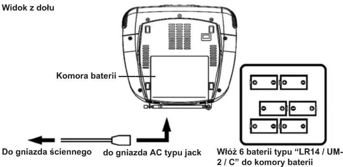 ELTA 6699CW - INSTALACJA I POŁACZENIA Zasilanie - 1