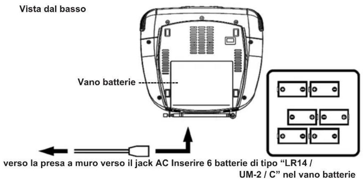 ELTA 6699CW - COLLEGAMENTI E INSTALLAZIONE Alimentazione - 1