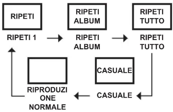 ELTA 6699CW - RIPETIZIONE - 1