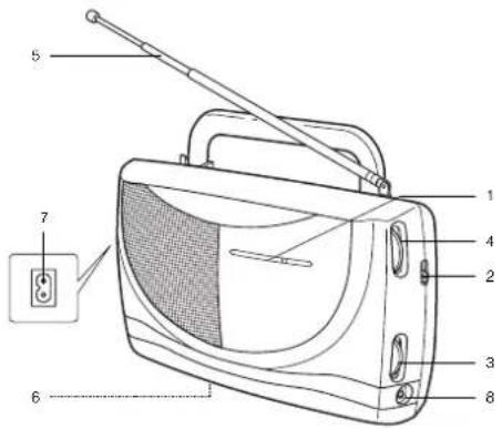 ELTA 3653 - Local de controles - 1