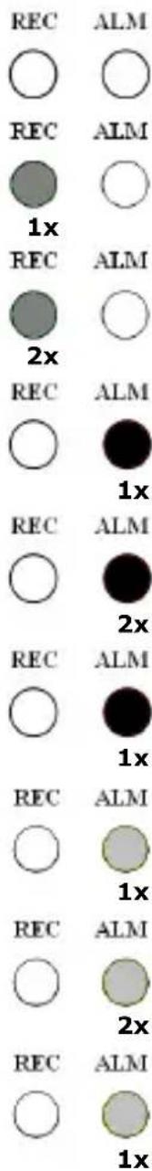 VELLEMAN DVM171THD - Problemen en oplossingen - 1