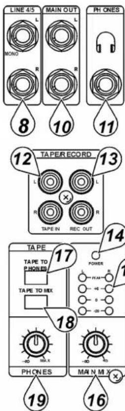 VELLEMAN PROMIX22U - Interruptor TAPE/REC a MASTER - 1