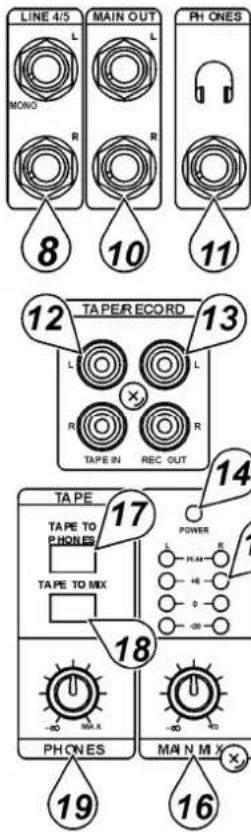 VELLEMAN PROMIX22U - d. Rear Panel - 3