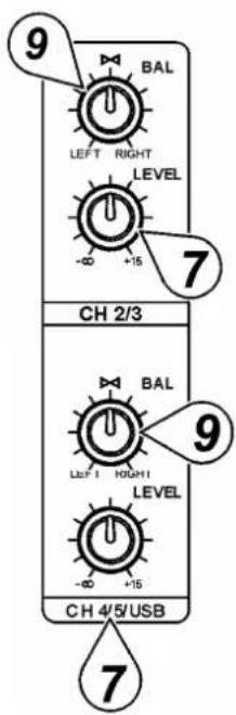 VELLEMAN PROMIX22U - Ajuste BAL - 1