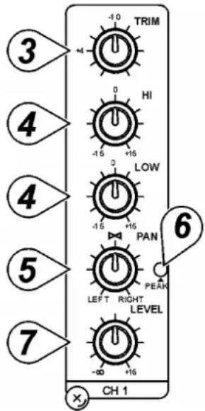 VELLEMAN PROMIX22U - TRIM - 1