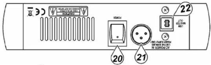 VELLEMAN PROMIX22U - d. Panel trasero - 1
